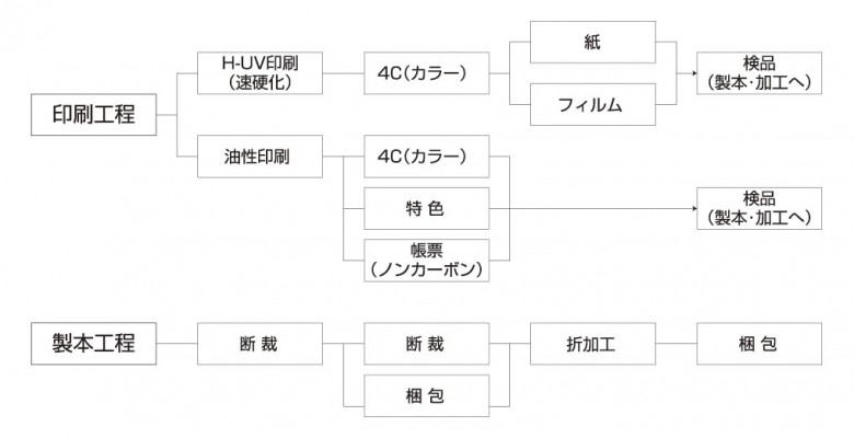 図2-01